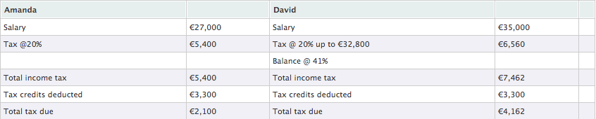 3 Tax Mistakes Newlyweds Make